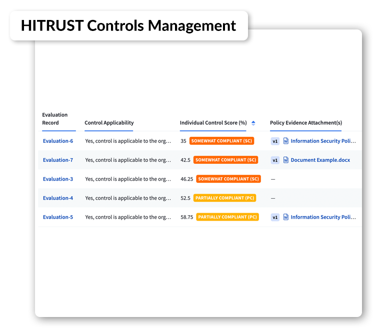 Break Down Controls Management Silos 
