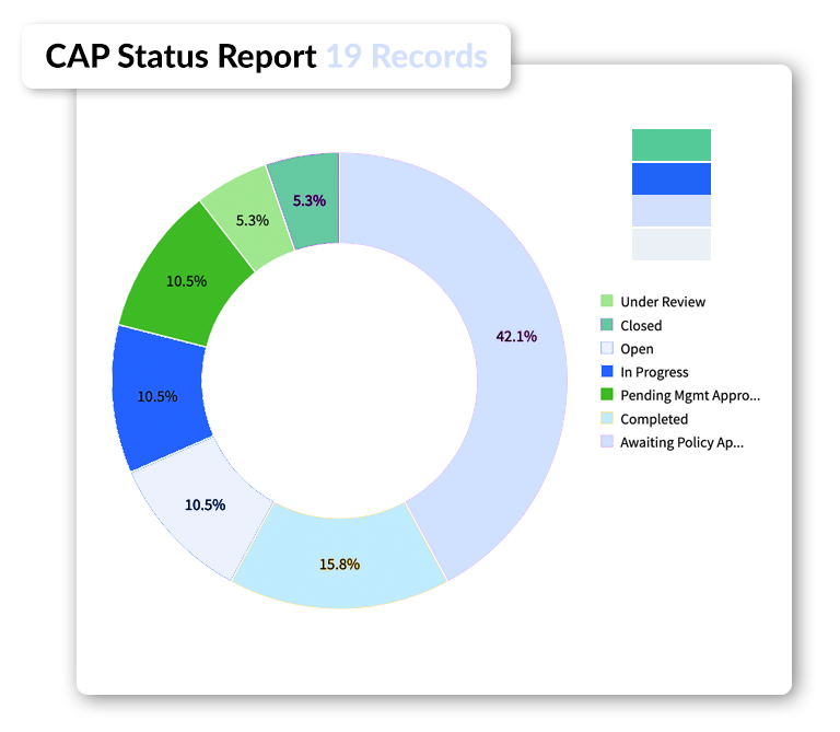 Get Prepared for External Audits 