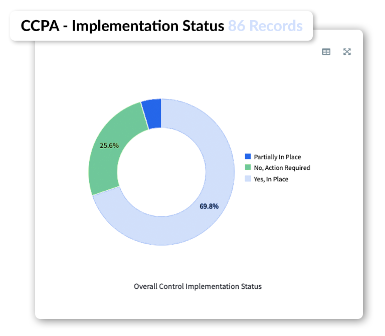 Simplify Compliance Laws 