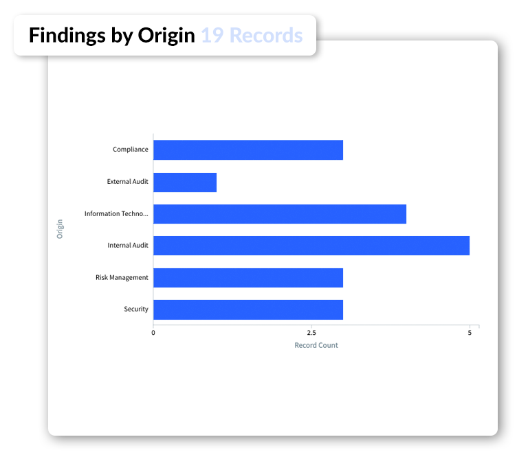 Improve Your Internal Audit Process 
