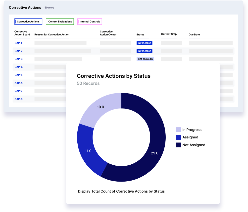 Reduce Risk With Corrective Action Plans and Reporting