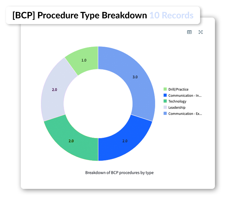 Keep Your Business Continuity Plans Up-to-Date