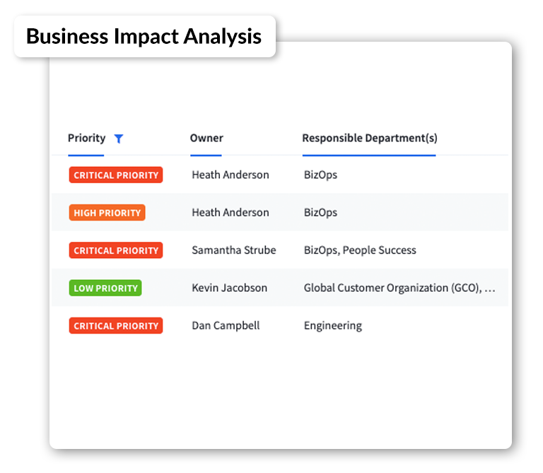 Automate Business Impact Analysis Processes