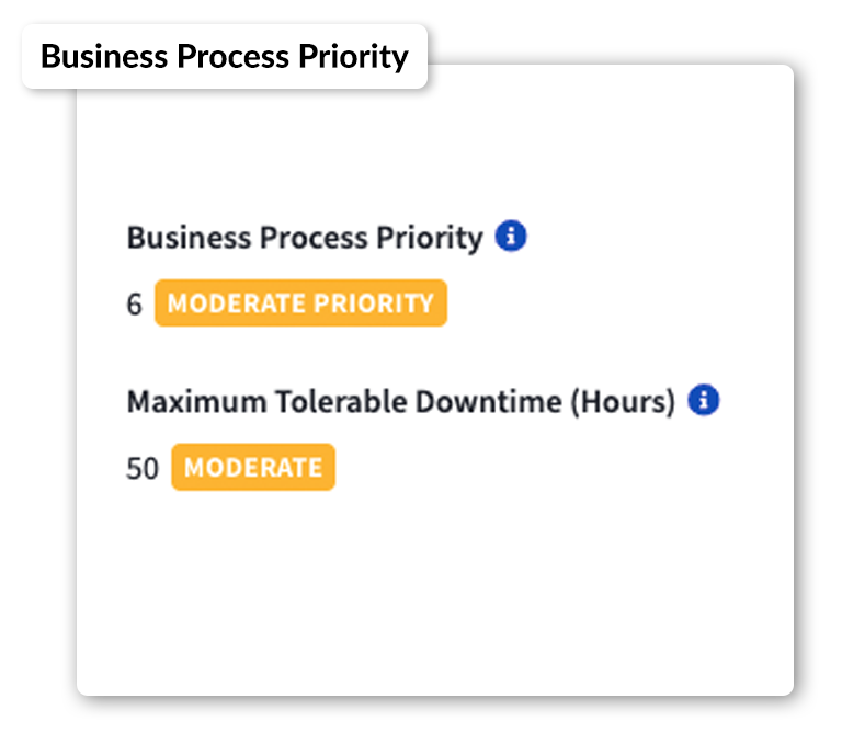 Report Business Impact to Stakeholders 