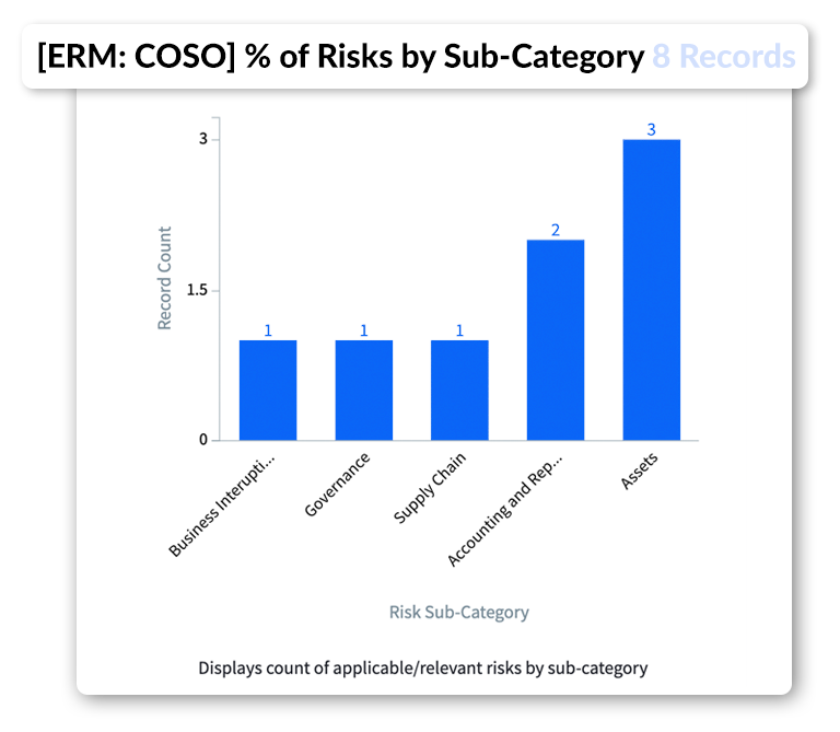 Improve Your Enterprise Risk Management 