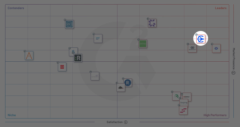 G2 Shaded Grid Winter 2021