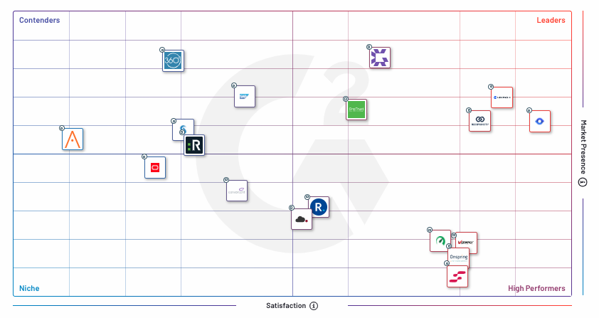 G2 Winter 2021 Grid for GRC Platforms