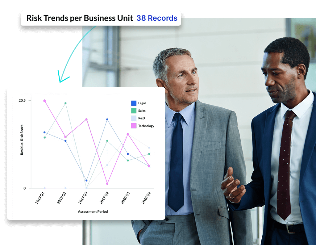 Get Enterprise-Wide Risk Alignment 