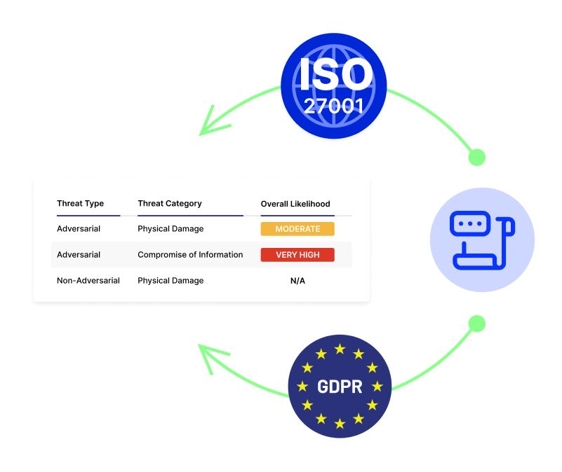 Connect Policies to Processes, Risks, and Regulatory Obligations