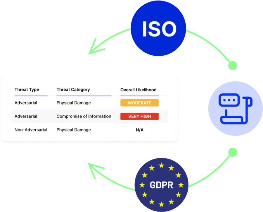 Connect Policies to Processes, Risks, and Regulatory Obligations