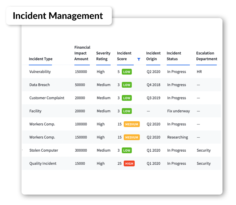 Improve Response Times 