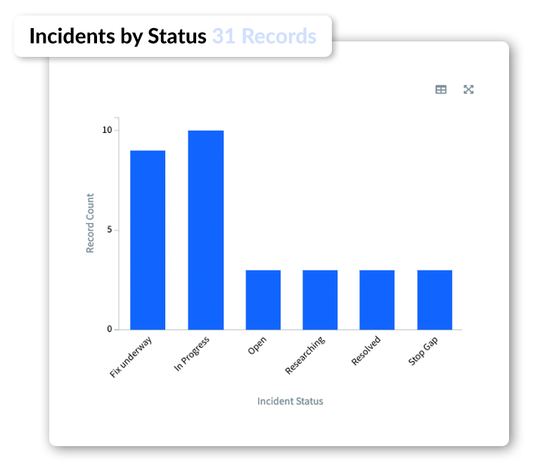 Get Proactive for Future Incidents 