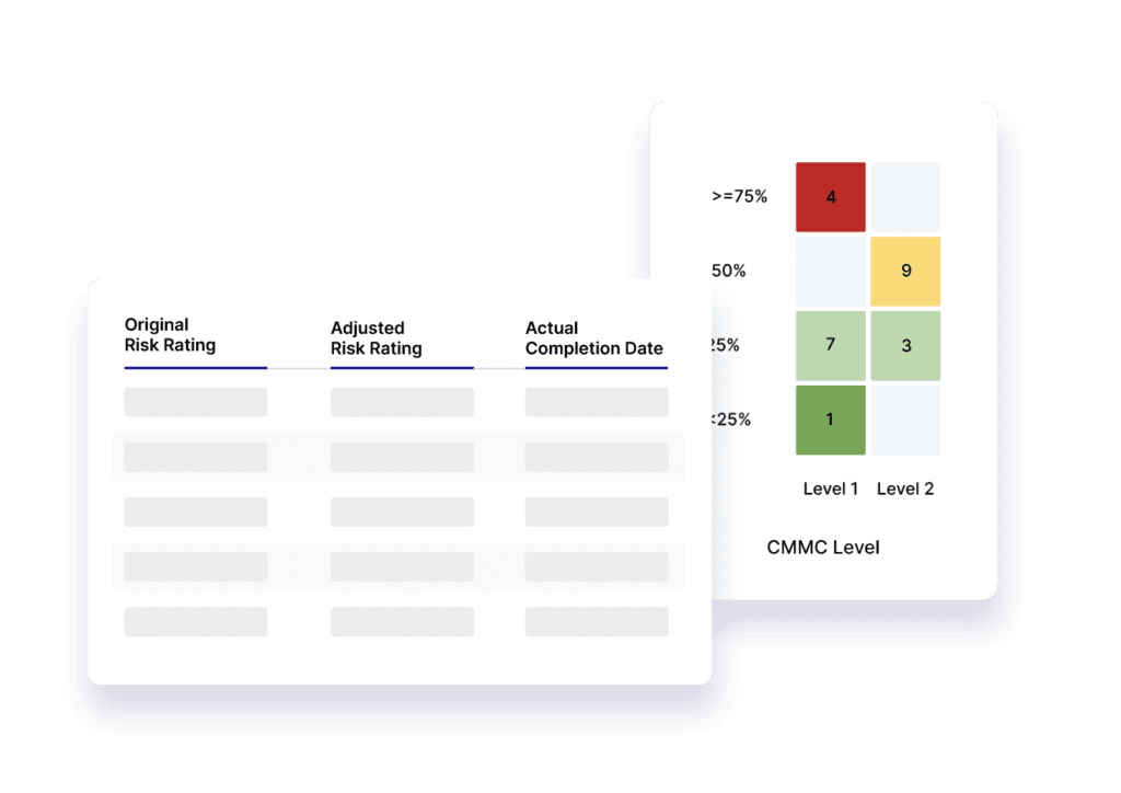 Assess CMMC Readiness and Protectively Monitor Cybersecurity Maturity