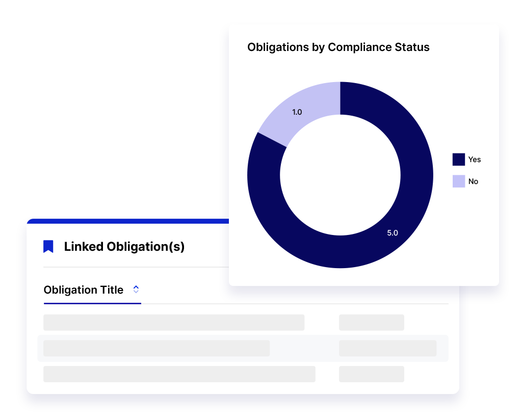 Automate and Optimize Regulatory Compliance Management