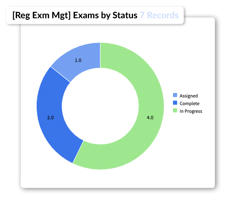 Be Prepared for Regulatory Examinations  