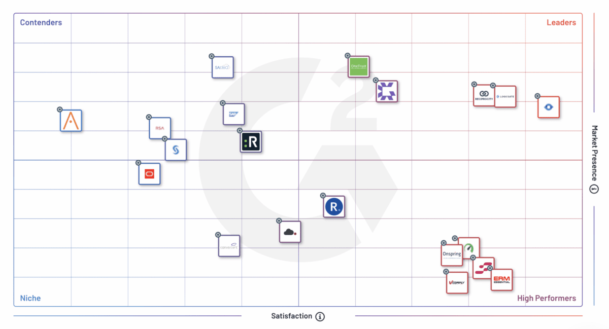 G2 Fall 2021 Grid