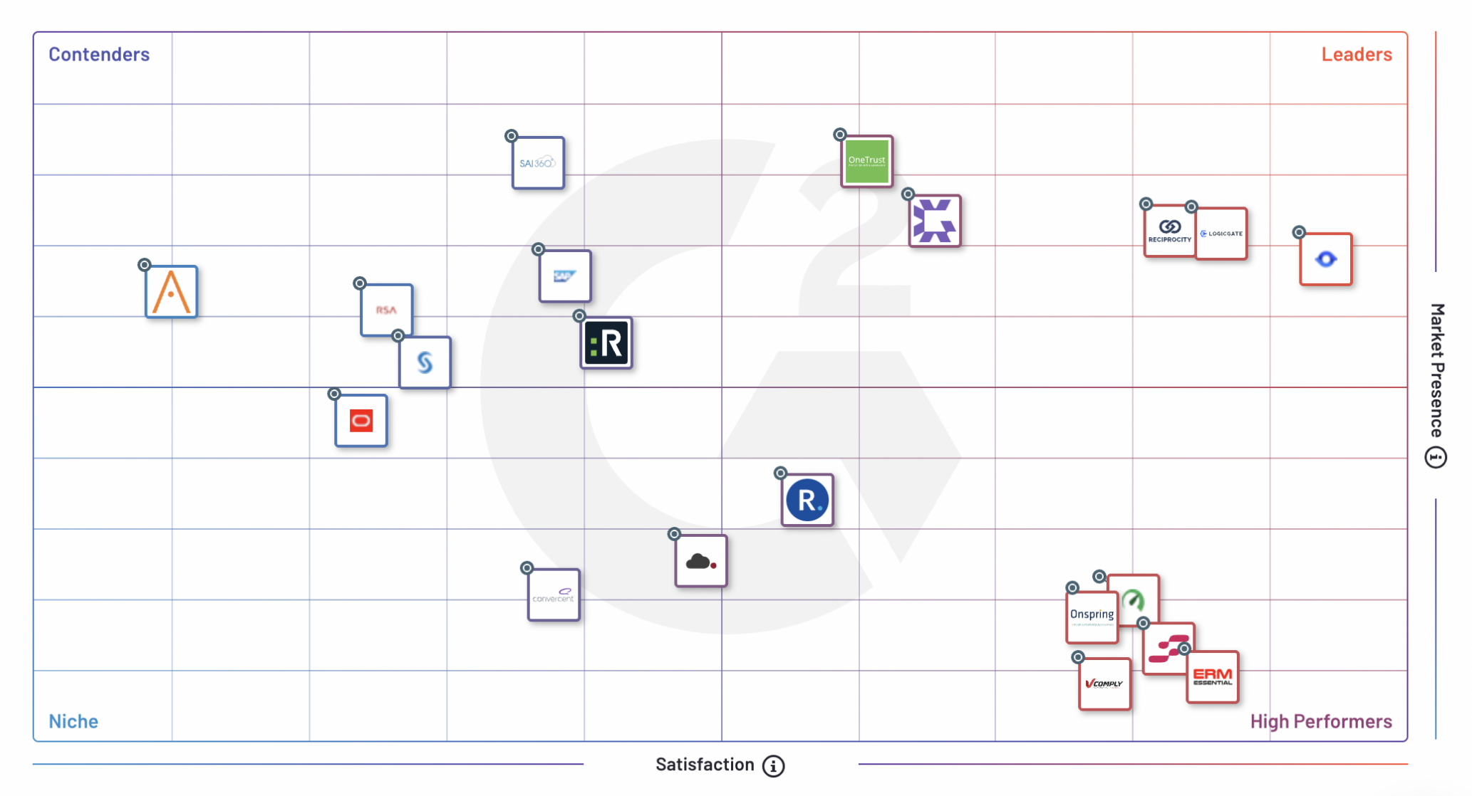 G2 Fall 2021 Grid