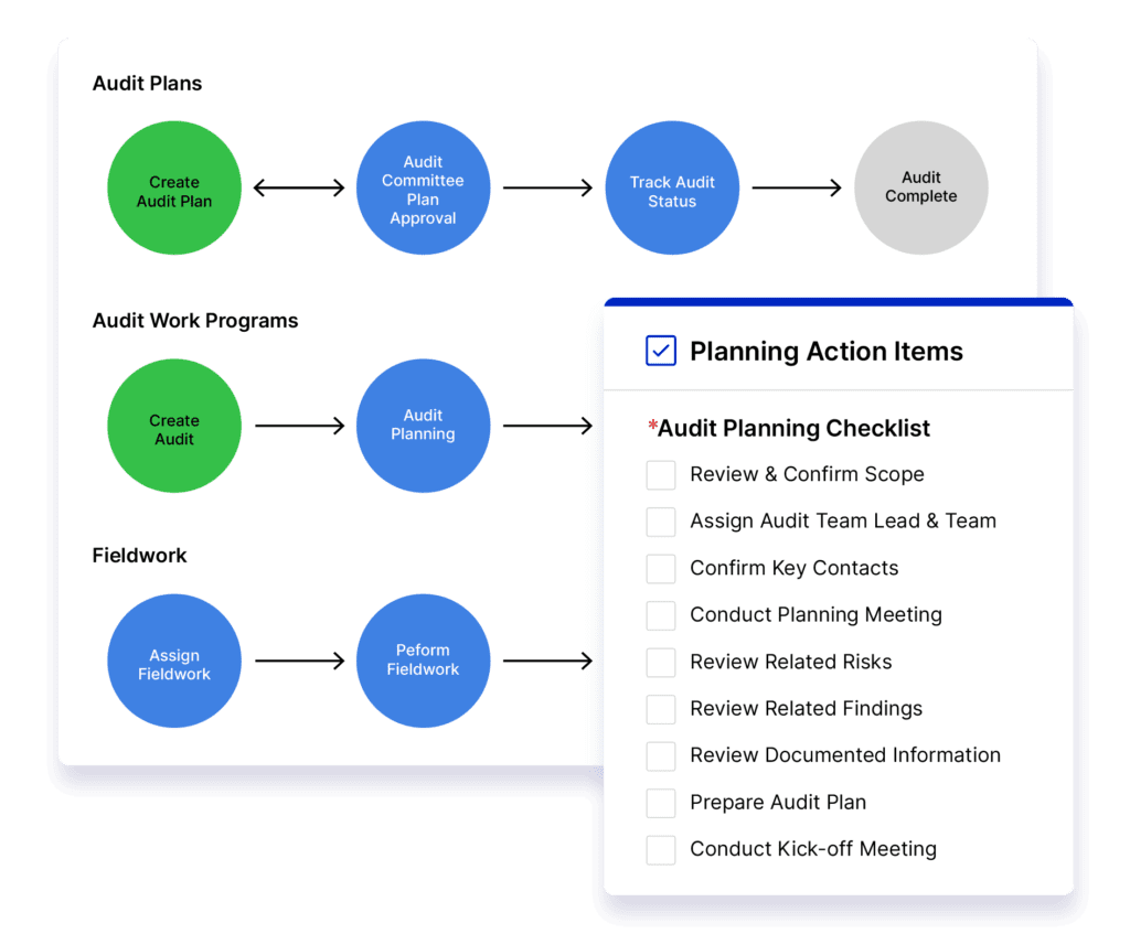 Centralize Your Internal Audit Program