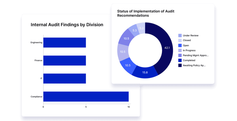 LogicGate_1062_Internal-Audit-Solution-images_Internal-Audit-hero
