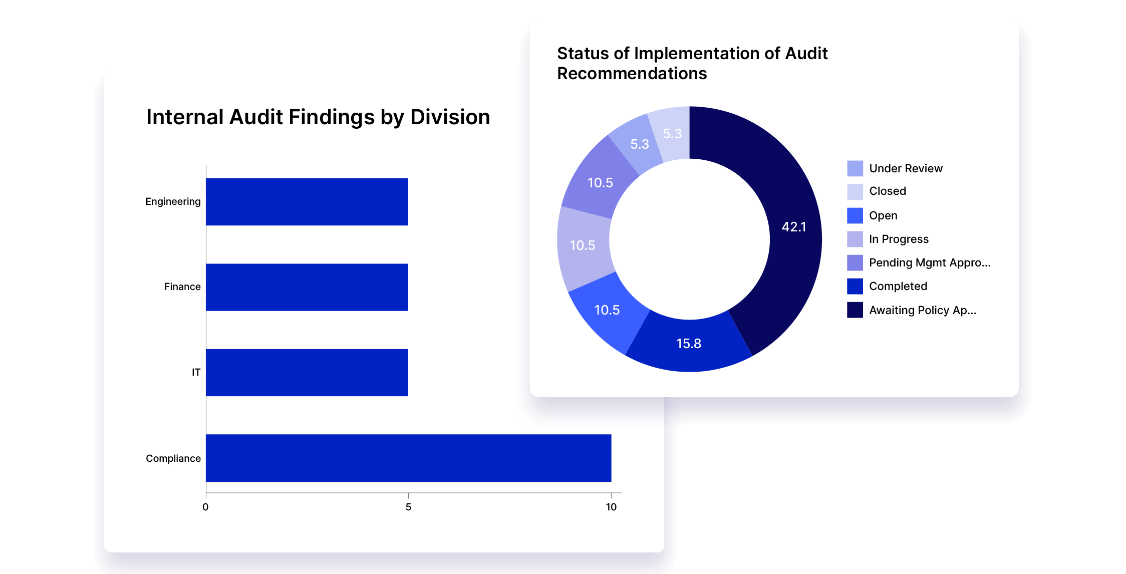 LogicGate_1062_Internal-Audit-Solution-images_Internal-Audit-hero