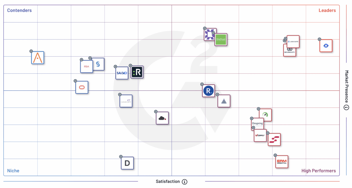 G2 Winter 2022 Grid