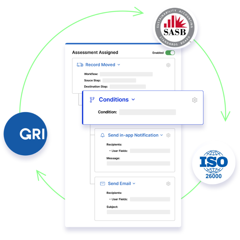 Import and Action Popular ESG Standards like SASB and GRI