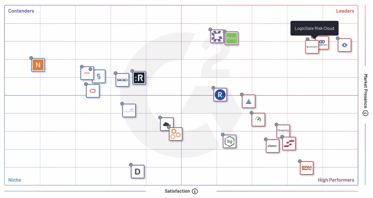 G2 Spring 2022 Grid