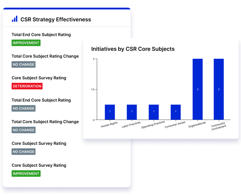 Align Corporate Social Responsibility Goals to ISO 26000 Guidelines