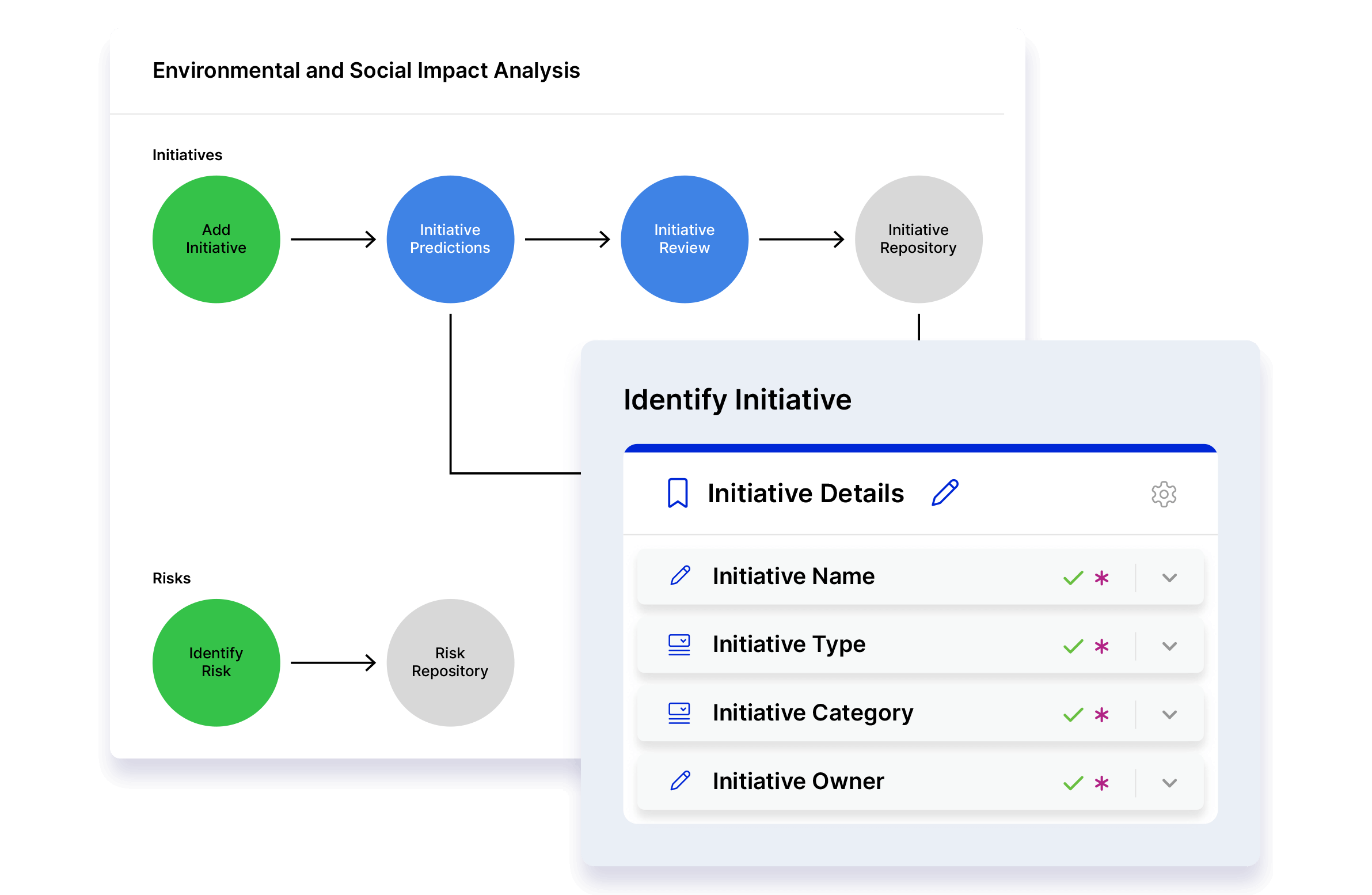 logicgate_esg-solution-images_identify-initiative-hero