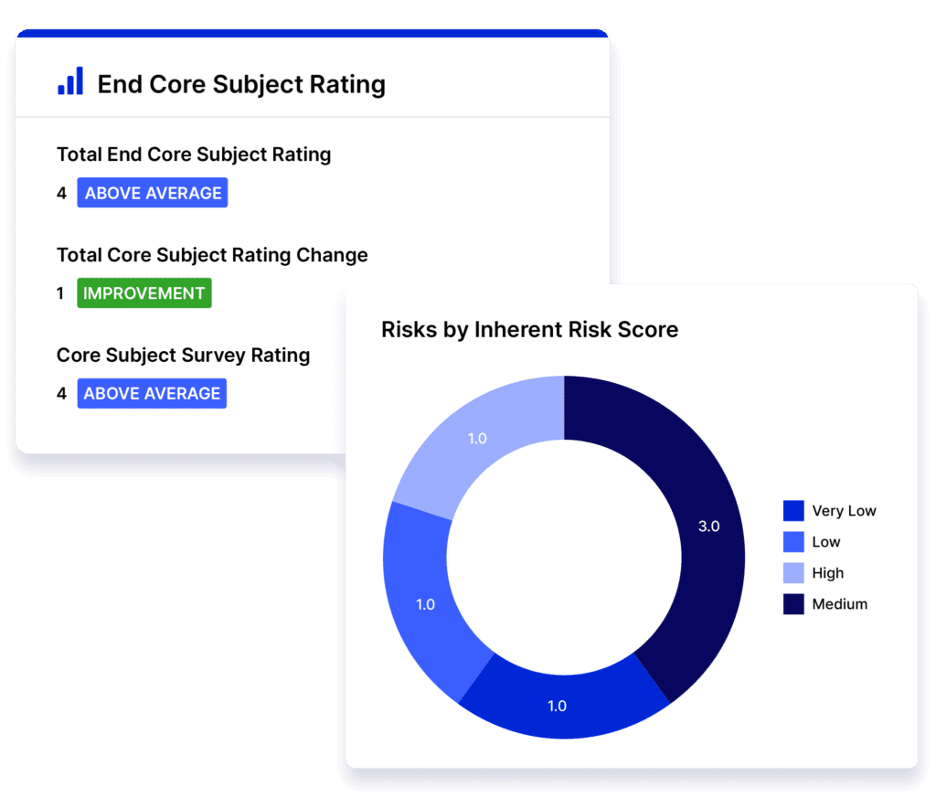 Build Stakeholder Support With Value-Based Reporting