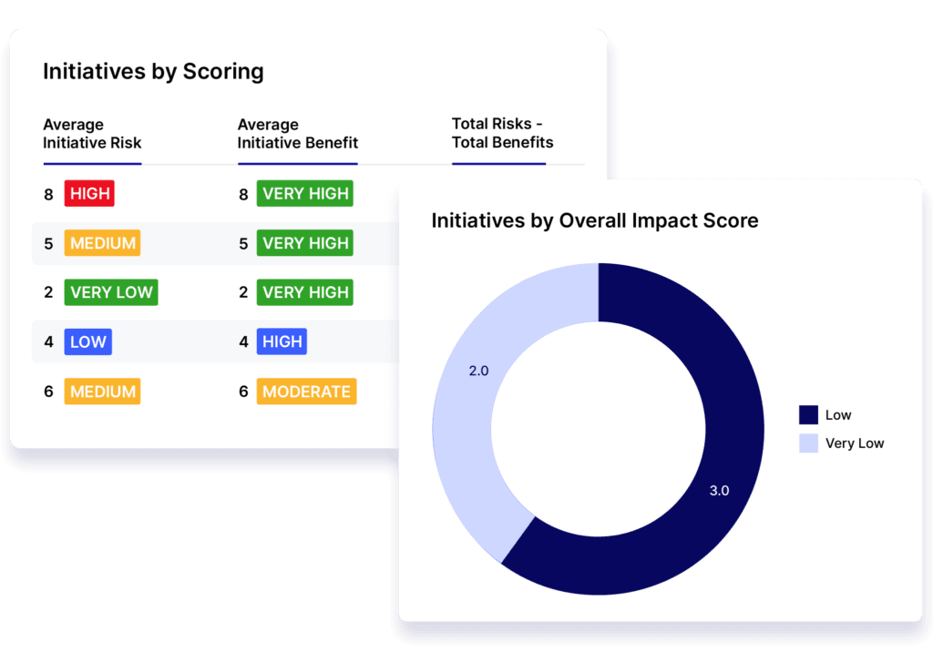 Measure, Track, and Report on Your Organization’s ESG Goals and Initiatives