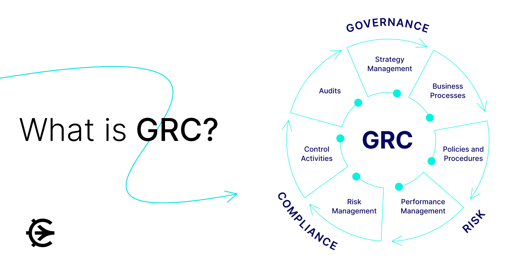 What is GRC