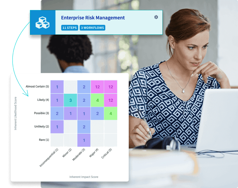 Risk Management