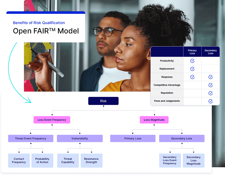 Transform Risk Into Strategic Advantage With FAIR Risk Analysis