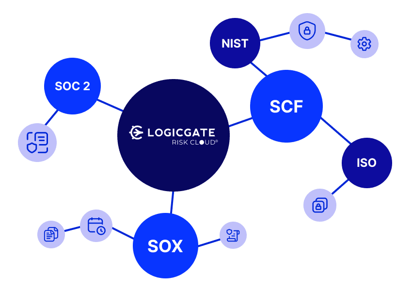 Build a Centralized View of Assets, Risks, and Cyber Controls