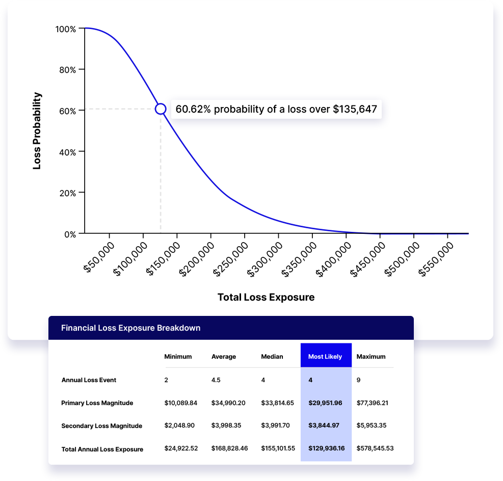 Translate Cyber Risk Into Financial Impact