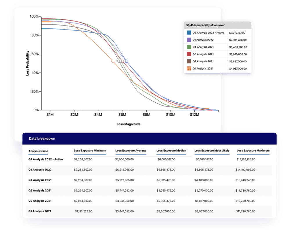 Navigate Economic Uncertainty With Actionable Risk Insights