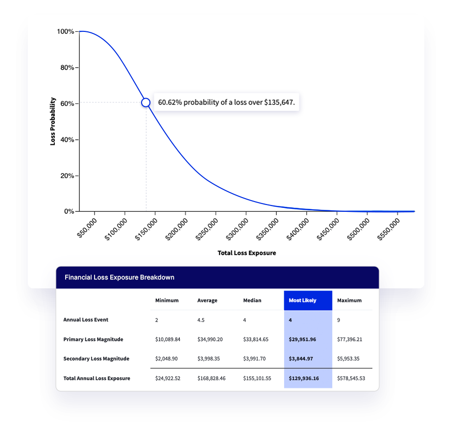 [2022-11-11-02-44-51]___risk-cloud-quantify-financial-value