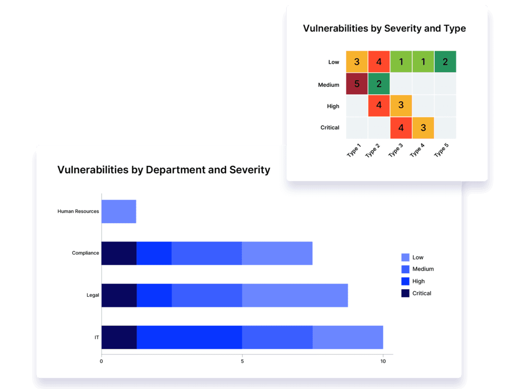 Improve Decision Making and Communication With Pre-Built Reports