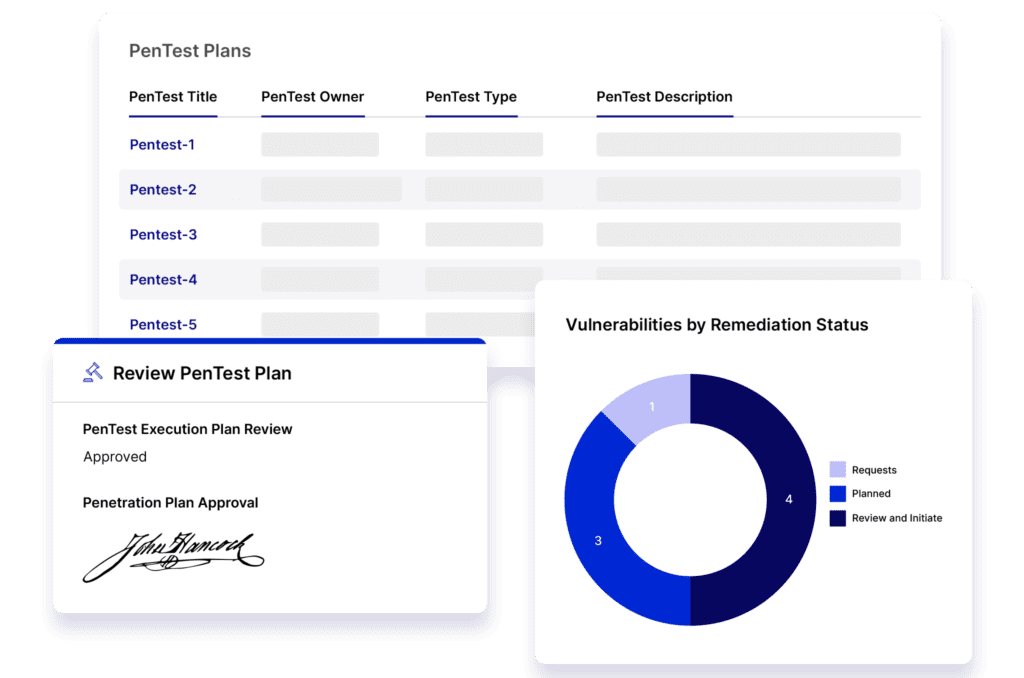 Plan and Execute Effective Penetration Tests