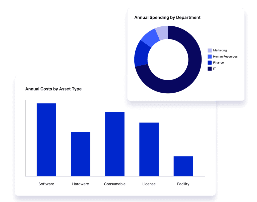 Visualize Your Asset Management Program