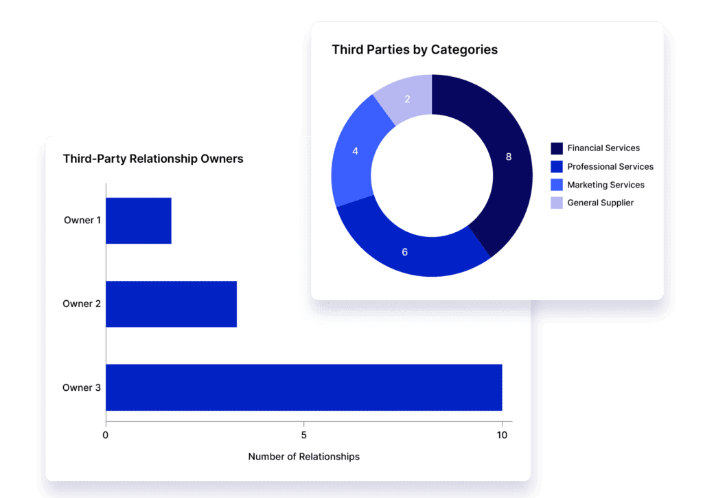  Efficiently Scale and Mature your Third-Party Risk Management Program