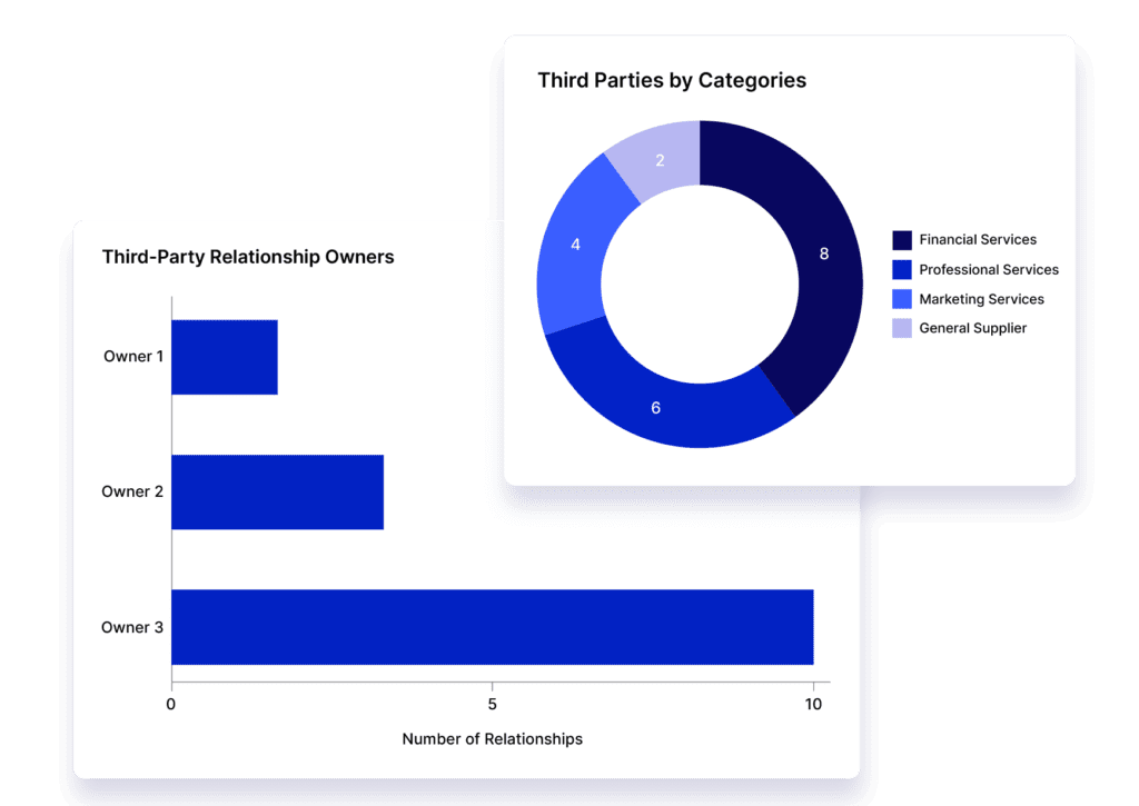 Automate and Optimize Your Third-Party Risk Management Program