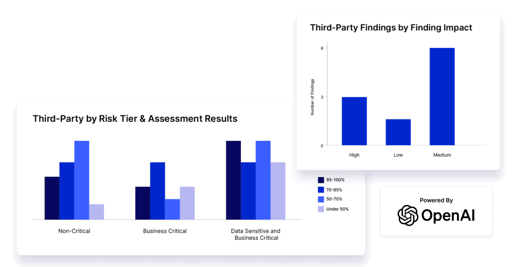Create a Holistic View of Active Third Parties