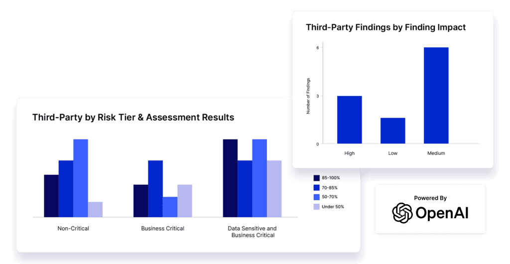 Improve Decision Making and Communication With Pre-Built Reports