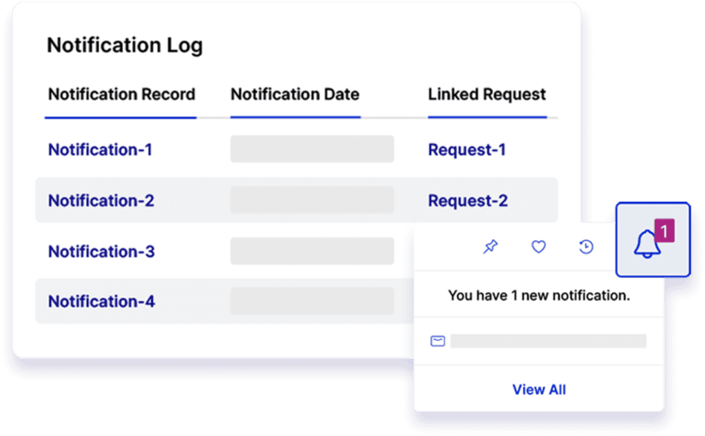 Centralize and Automate Your Processes and Complete More Requests in Less Time