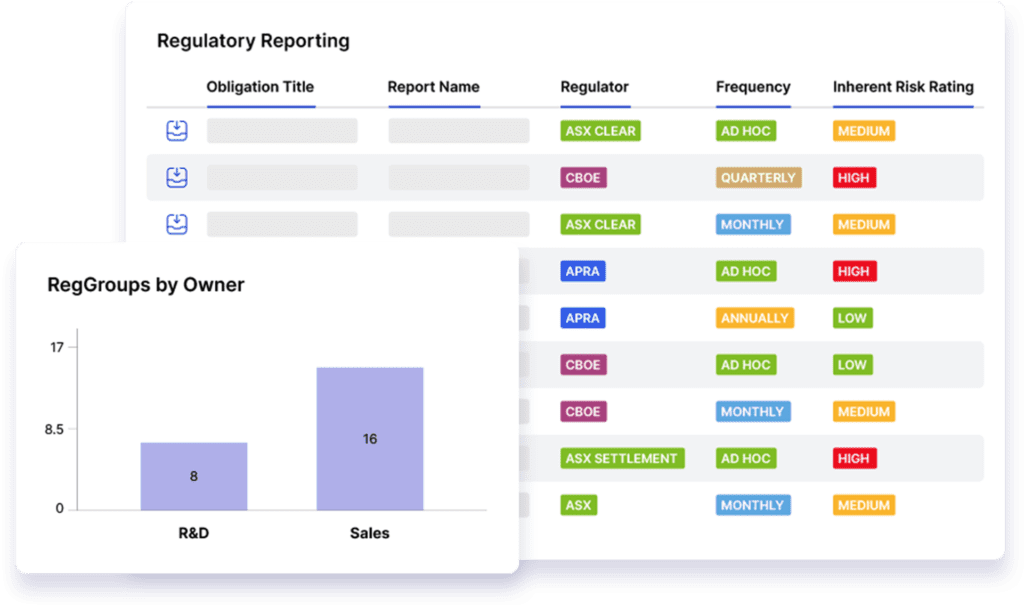 Proactively Identify and Remediate Compliance Gaps 