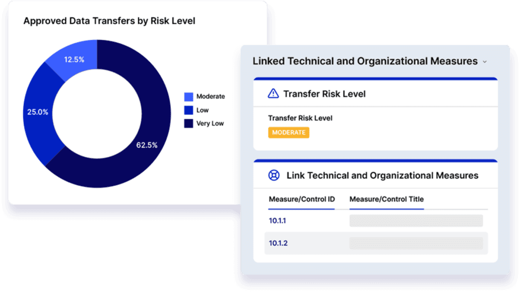 Efficiently Assess and Mitigate International Data Privacy Risk