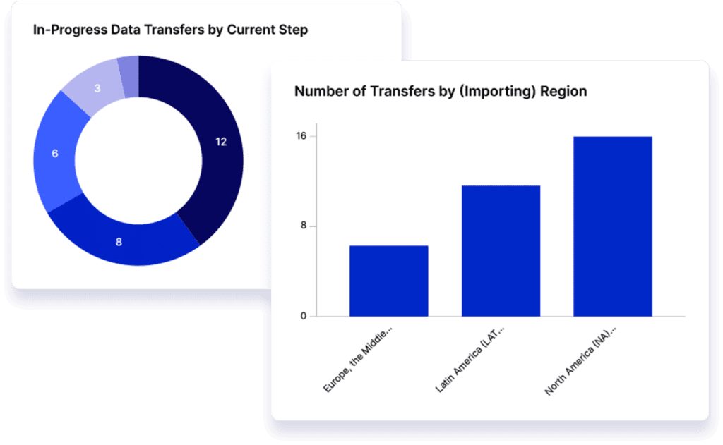 Promote Transparency With Pre-Built Reports