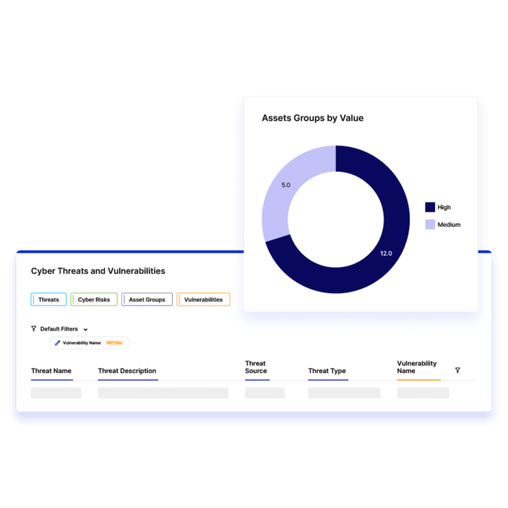 Prioritize Risk Mitigation With Near Real-Time Insights